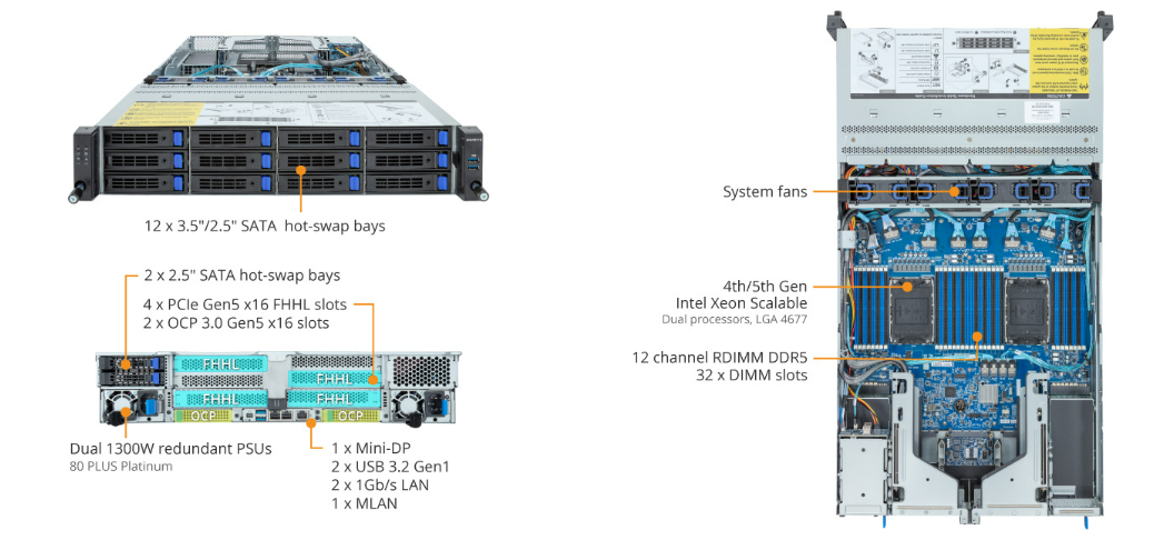 R283-S94-AAC1 Product Overview