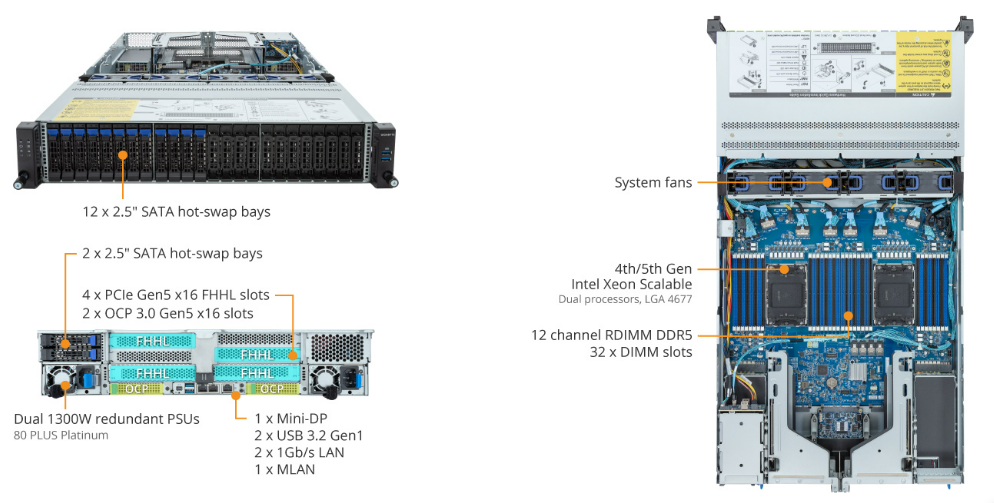 R283-S95-AAC1 Product Overview