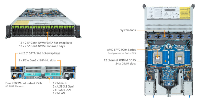 R283-Z92-AAE1 Product Overview