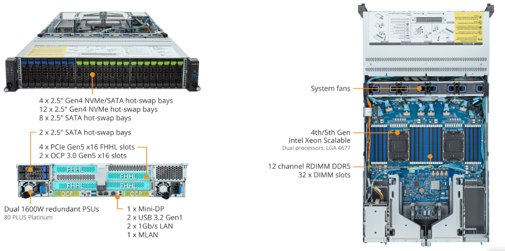 R283-S95-AAD1 Product Overview