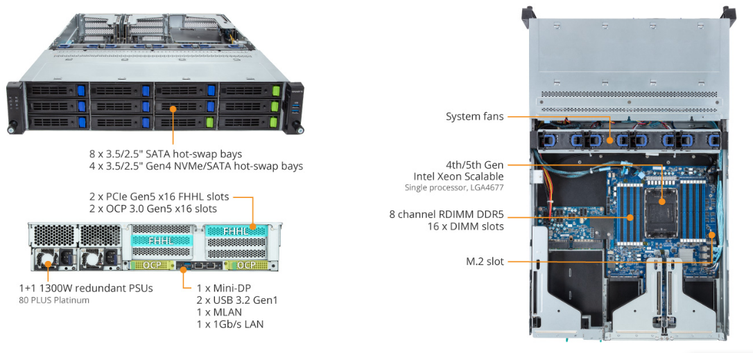 R263-S30-AAC1 Product Overview