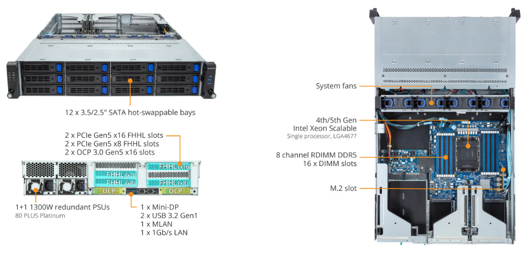 R263-S30-AAC2 Product Overview