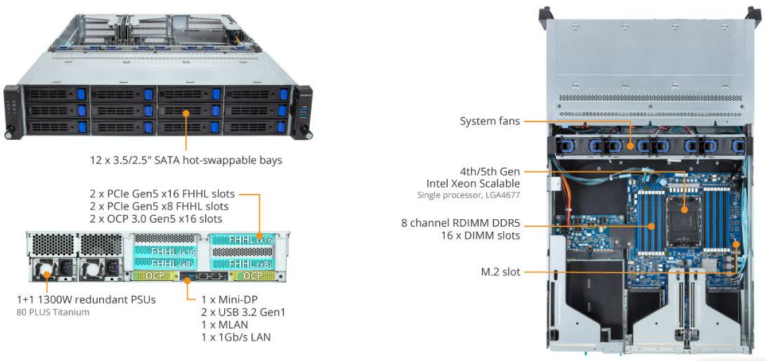 R263-S30-AAH2 Product Overview