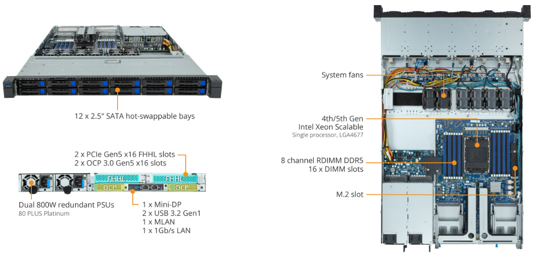 R163-S32-AAB1 Product Overview