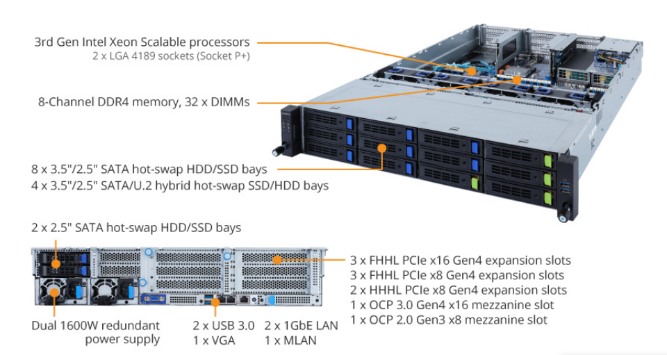 R282-3C0 Product Overview