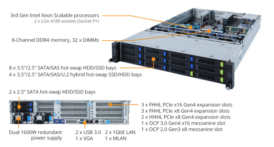 R282-3C1 Product Overview