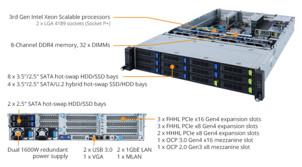 R282-3C2 Product Overview