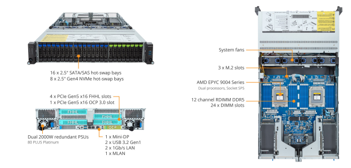 R283-Z92-AAE2 Product Overview