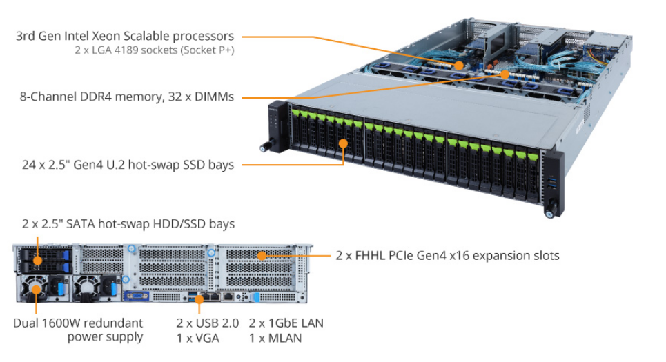 R282-NO0 Product Overview