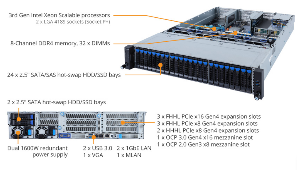 R282-2O0 Product Overview