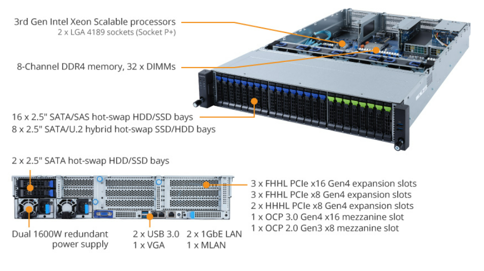 R282-N81 Product Overview