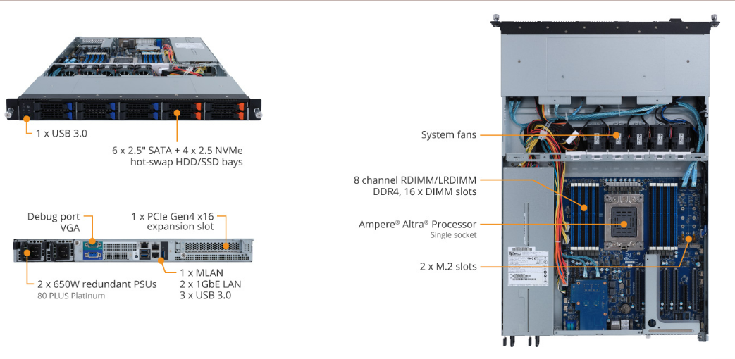 R152-P31 Product Overview