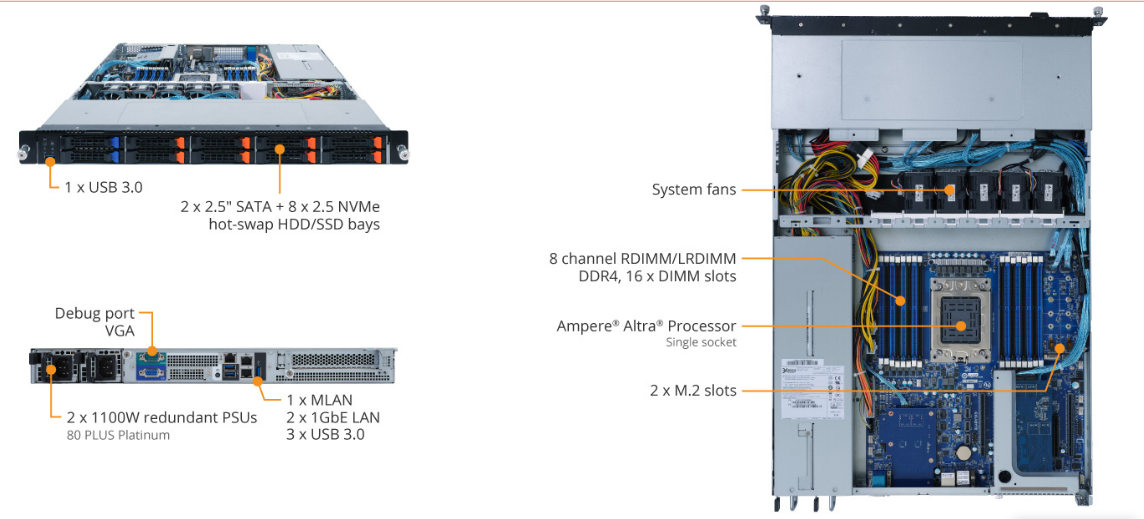 R152-P32 Product Overview