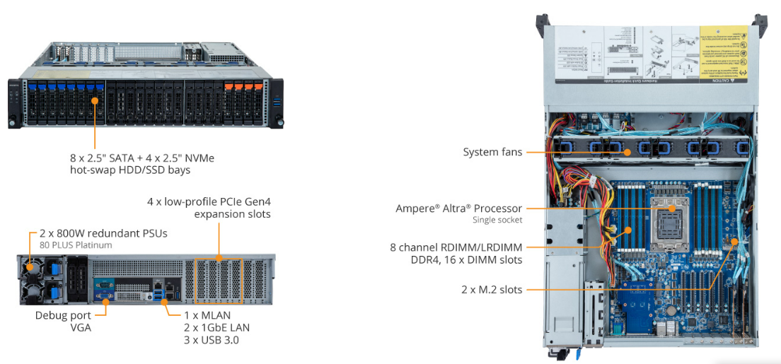 R272-P32 Product Overview