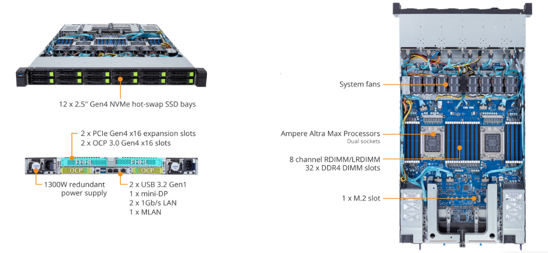 R182-P91 Product Overview