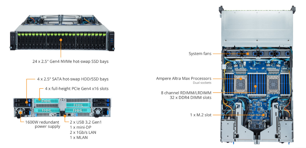 R282-P91 Product Overview