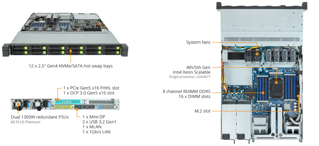 R163-S32-AAC1 Product Overview