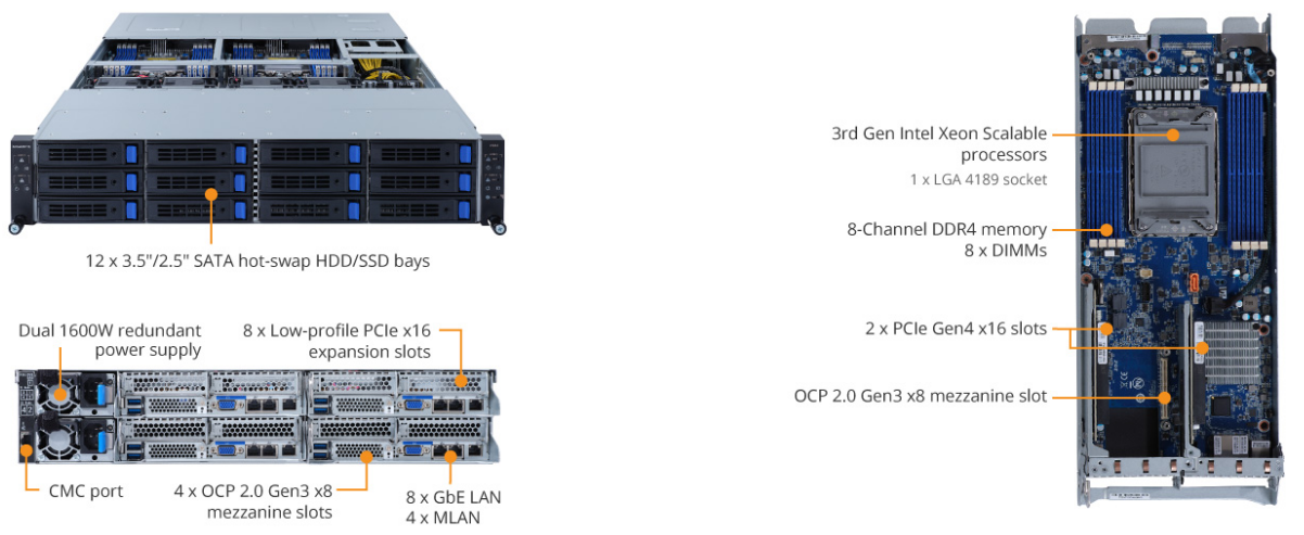 H252-3C0 Product Overview