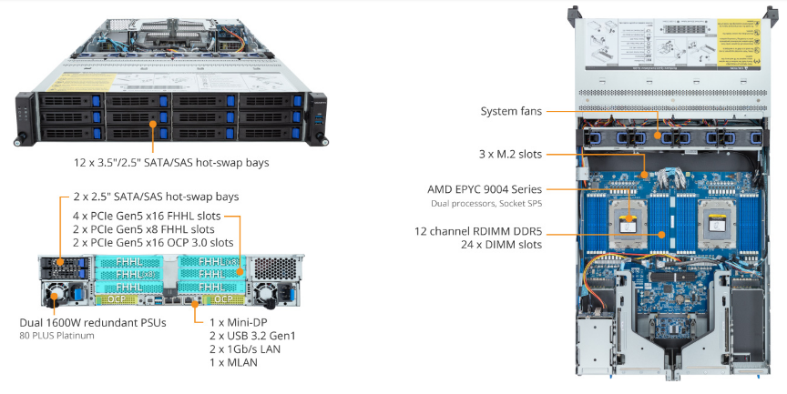 R283-Z90-AAD3 product overview