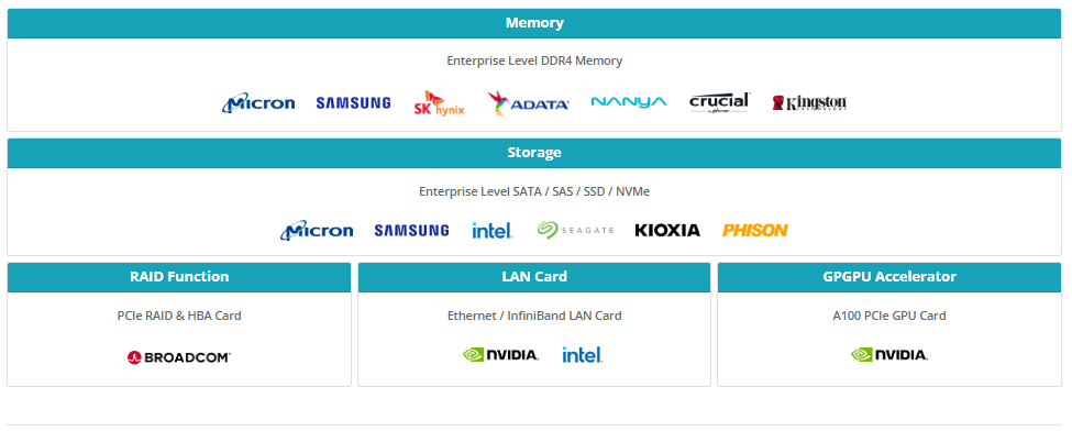 qualified component list