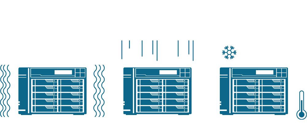 24/7 Reliability and Durability