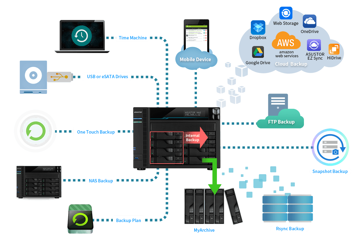 Comprehensive Backup Solutions 