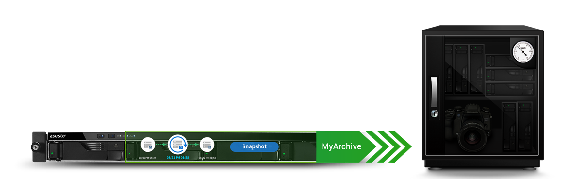 Exclusive MyArchive Cold Backup Technology