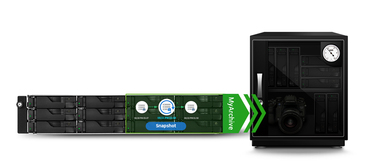 Exclusive MyArchive Cold Backup Technology