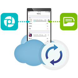 Transfer mobile data to NAS