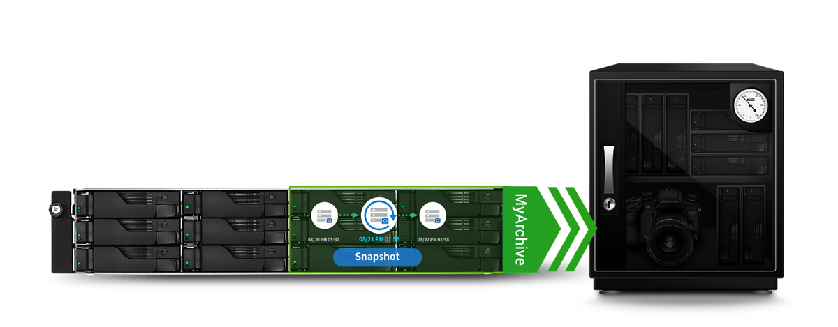 Flexible Archives with MyArchive