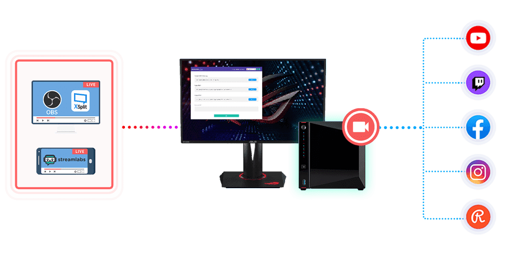 ASUSTOR Live 