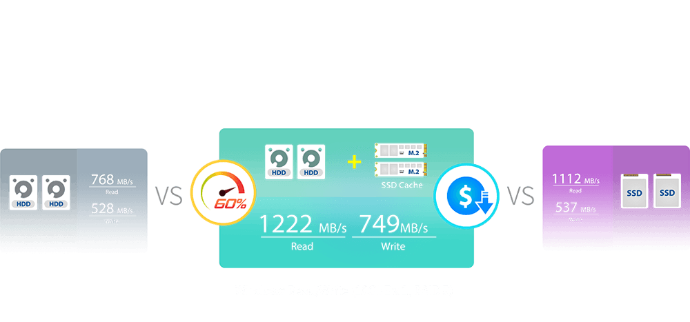 SSD Speeds for Hard Drive Prices - SSD Caching