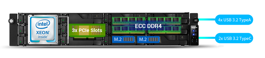 Powerful Hardware and Top flight performance