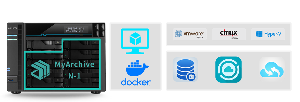 ° Backup solution and enterprise virtualization application
