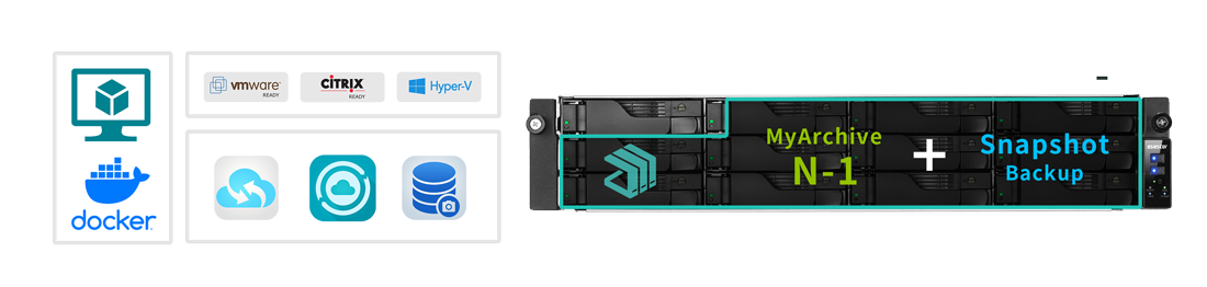 360° Backup solution and enterprise virtualization application
