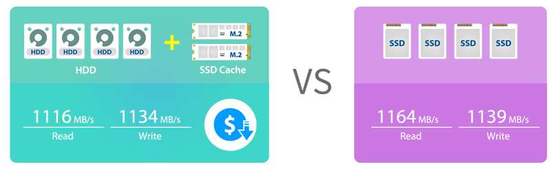 SSD Speeds for Hard Drive Prices - SSD Caching