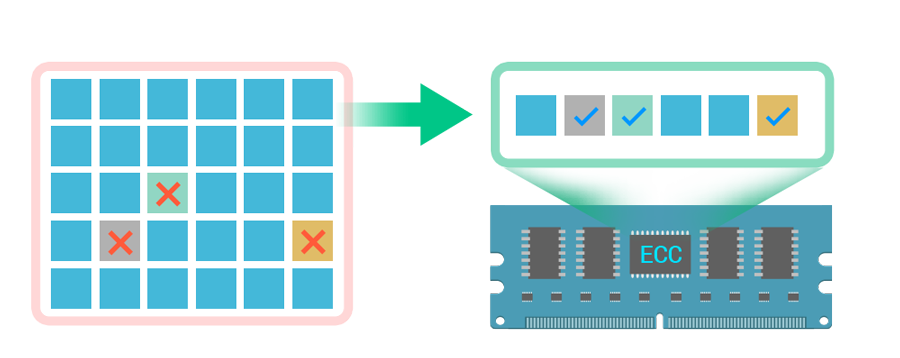 Server-grade ECC memory