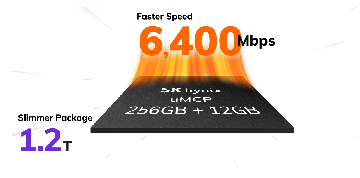 SK hynix’s 256GB+12GB uMCP comes in the industry’s slimmest package at a height of 1.2T, with speeds improved to 6,400Mbps.