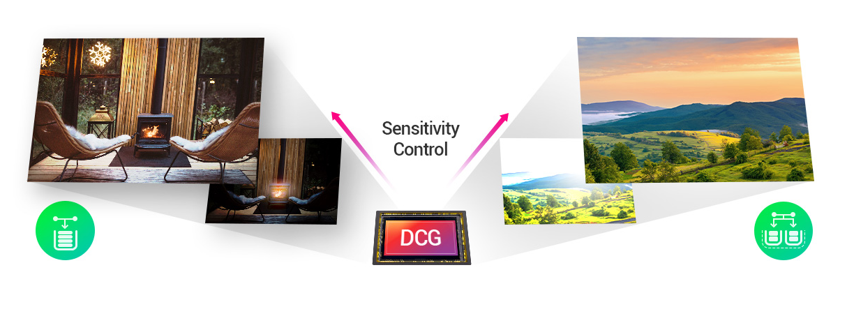 Dual Conversion Gain(DCG) Pixel: optimizes pixel sensitivity